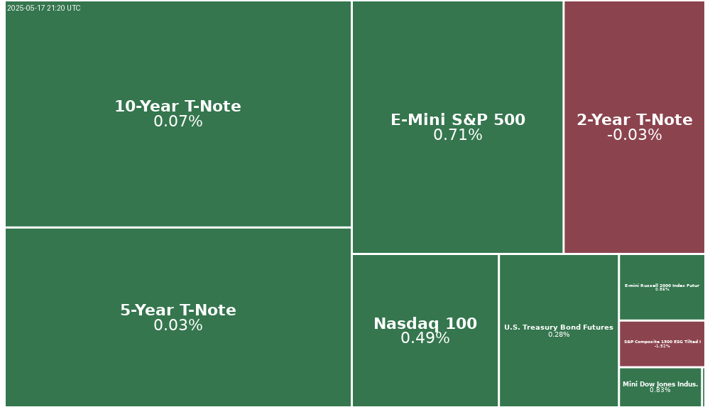 Treemap Image